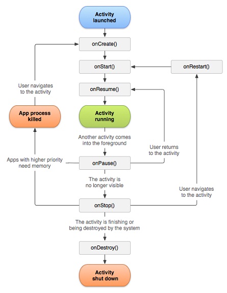 Android-Application-Activity-Lifecycle.jpg
