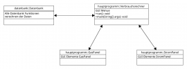 ui-logik_umstrukturierung.png ui-logik_umstrukturierung.png