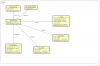 Objektdiagramm-beta-25042016.png Objektdiagramm-beta-25042016.png