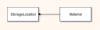 locationmaterial.png