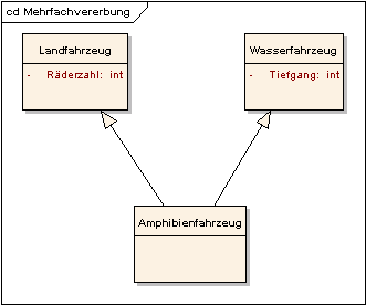 Mehrfachvererbung.PNG