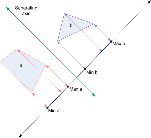 separating_axis.png