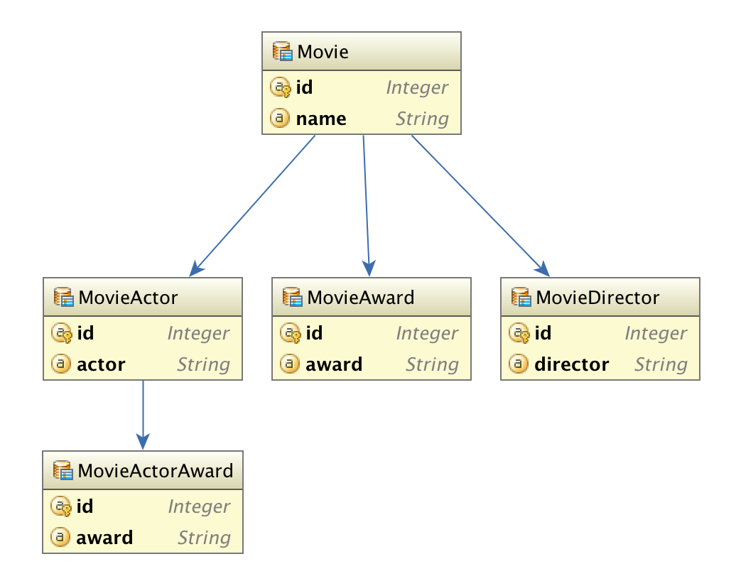 movie-entity-graph.png