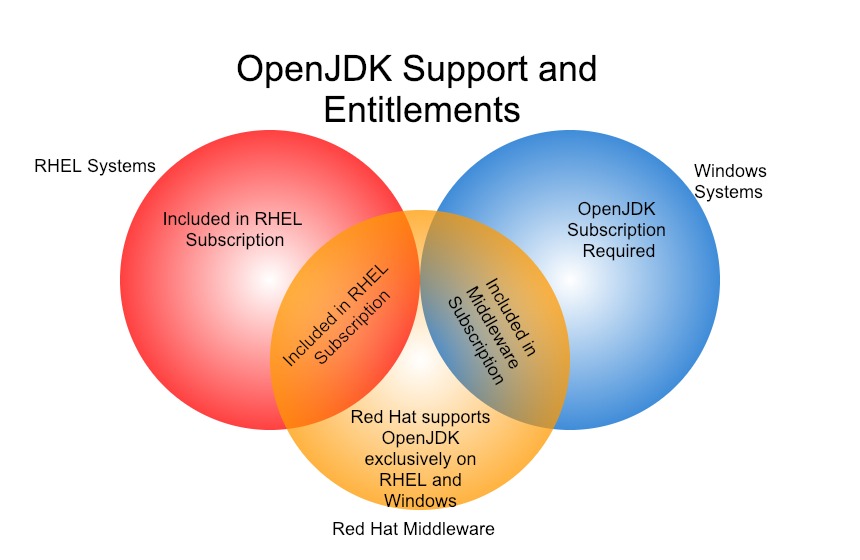access.redhat.com
