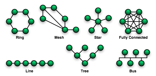 NetworkTopologies.png