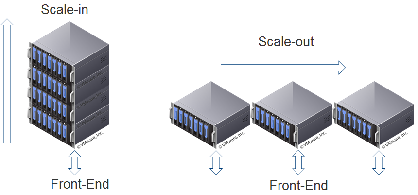 Storage-Scaleout-Scalein.png
