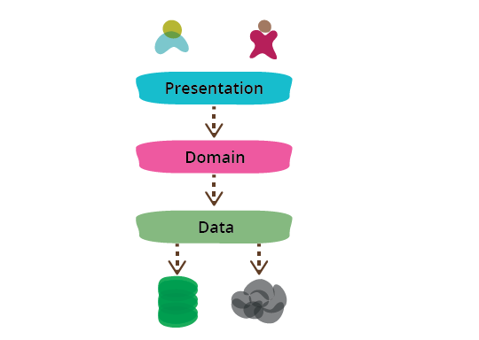 martinfowler.com