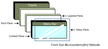 Panel_Panes.GIF
