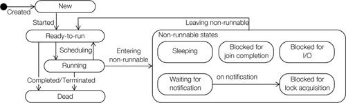 13fig03.jpg