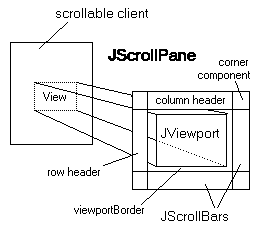 JScrollPane-1.gif